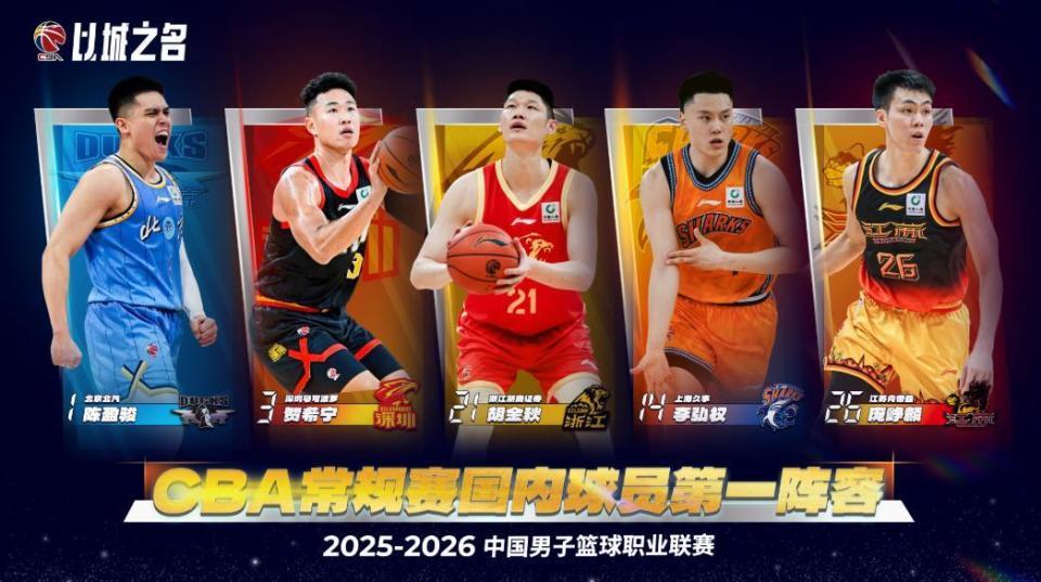 乐鱼官方网站竞品对比-CBA最佳阵容公布，郭昊文、王浩然遗憾落选，庞峥麟一阵惹争议